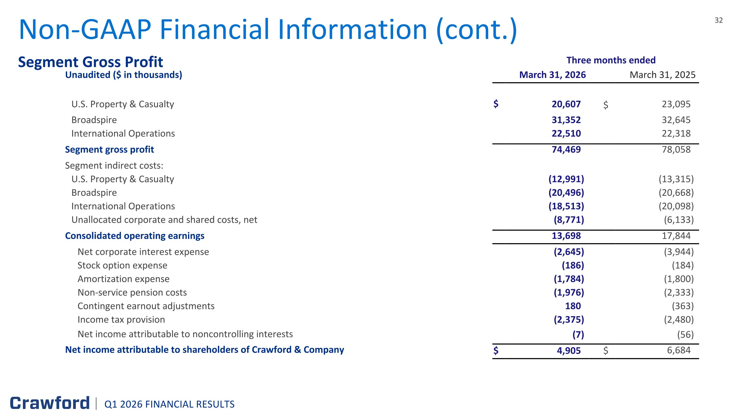 Slide 32