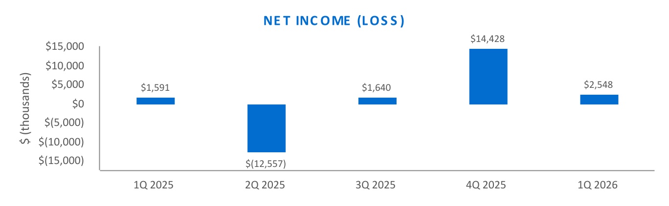 chart-1b6d8ed0880f453188a.jpg