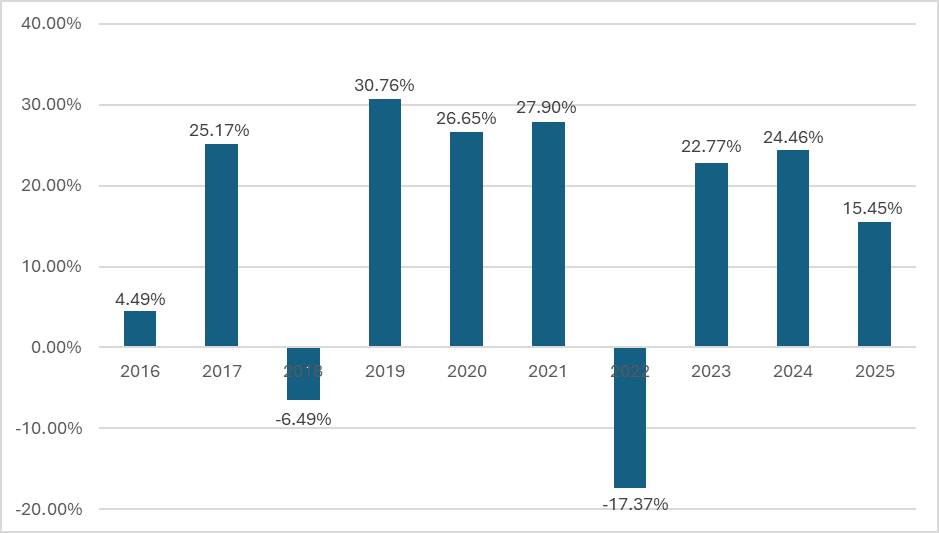 [growthfund497kapril2026003.gif]