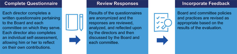 [MISSING IMAGE: fc_annualboard-pn.jpg]