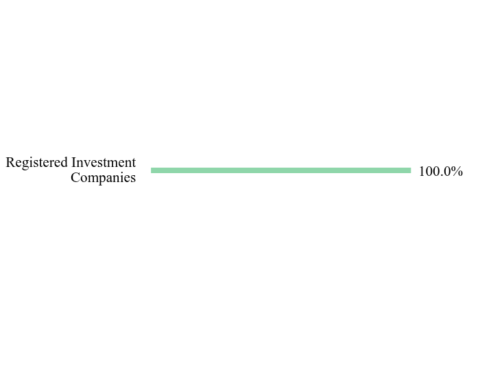 Holdings Chart