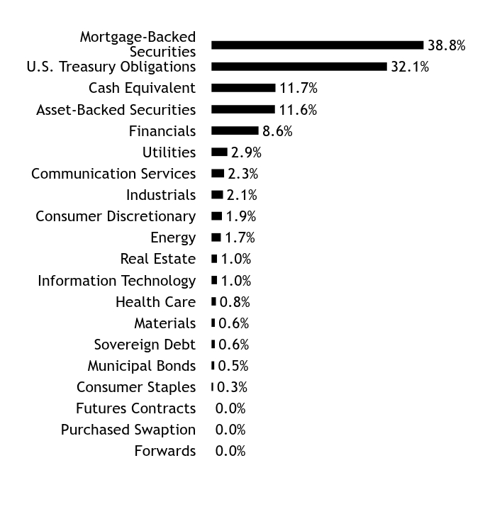 Holdings Chart