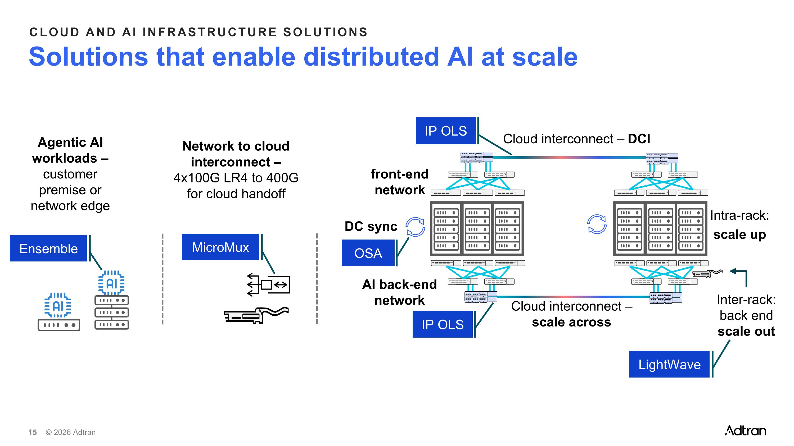 Slide 15