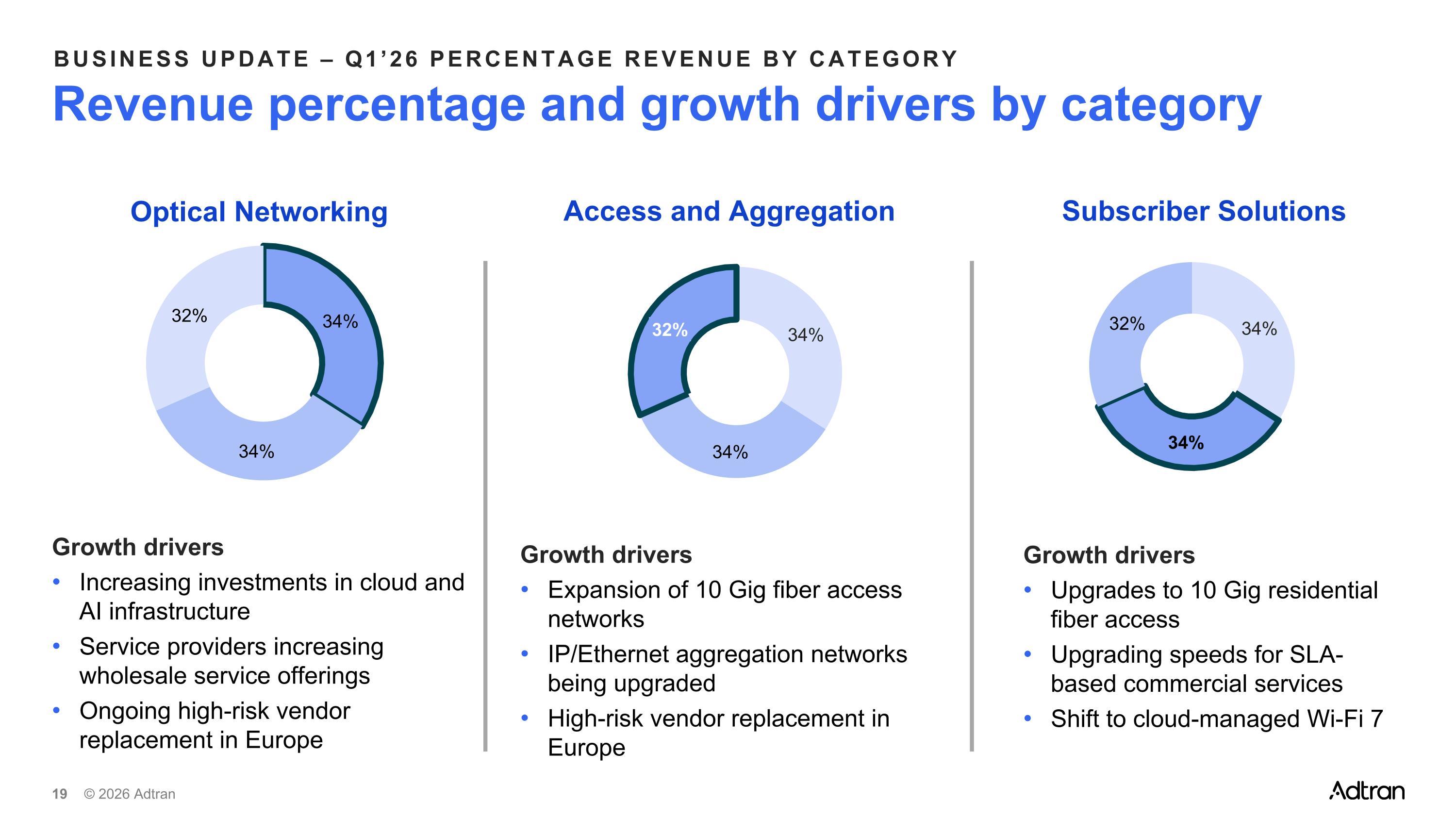 Slide 19