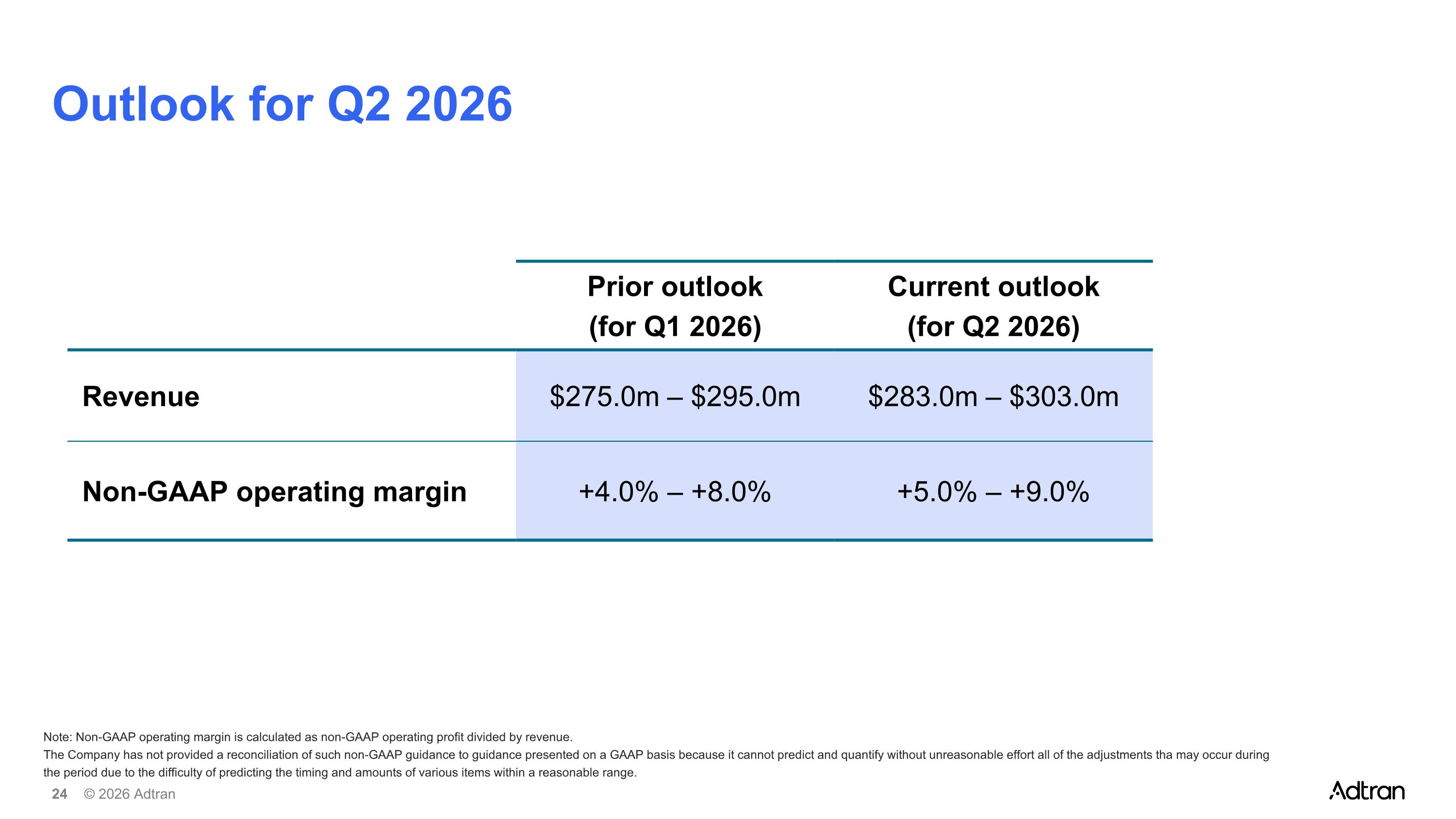 Slide 24