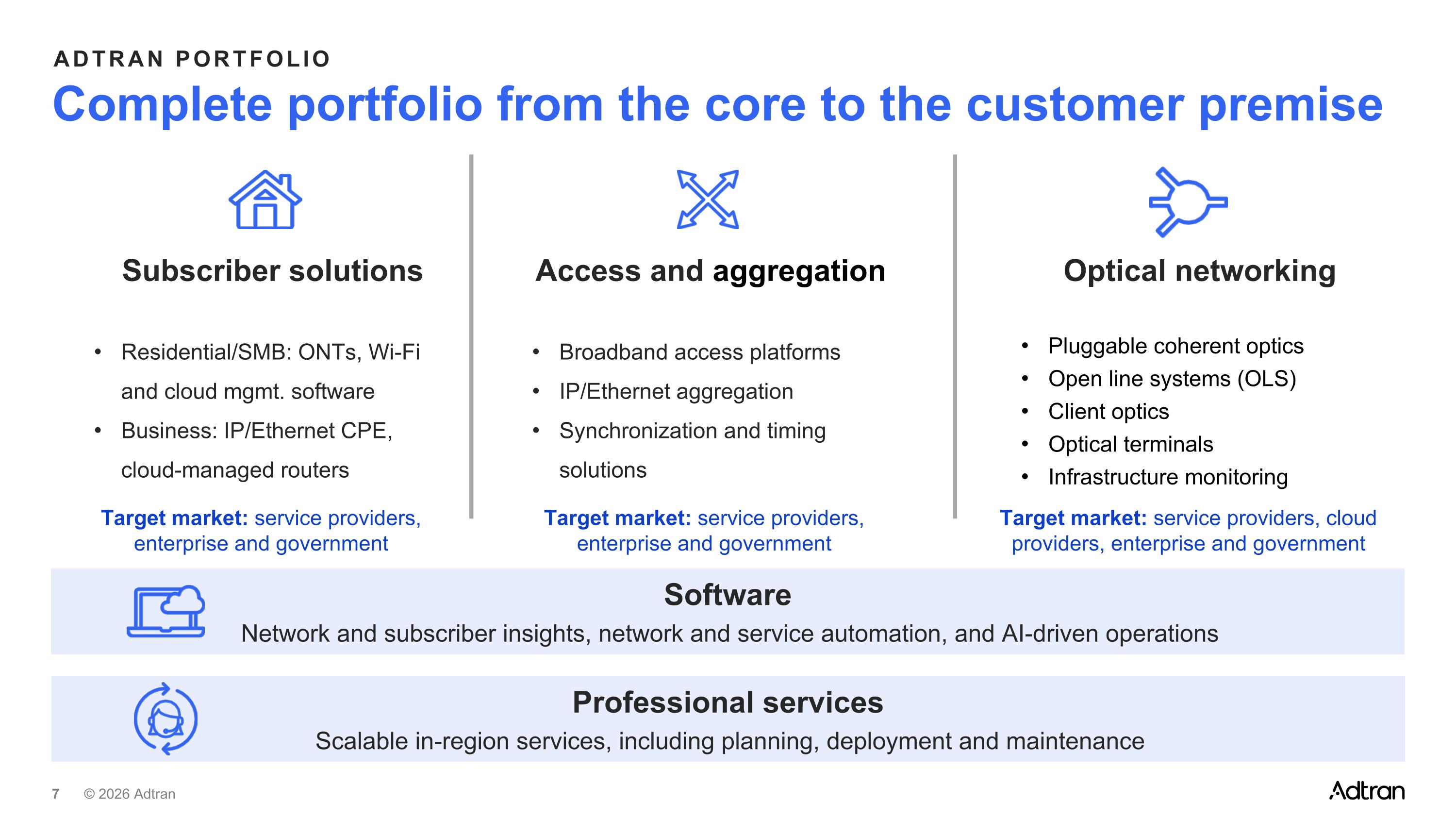 Slide 7