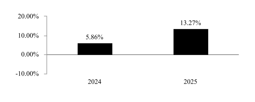 chart-b0e3f02819eb4362b38a.jpg