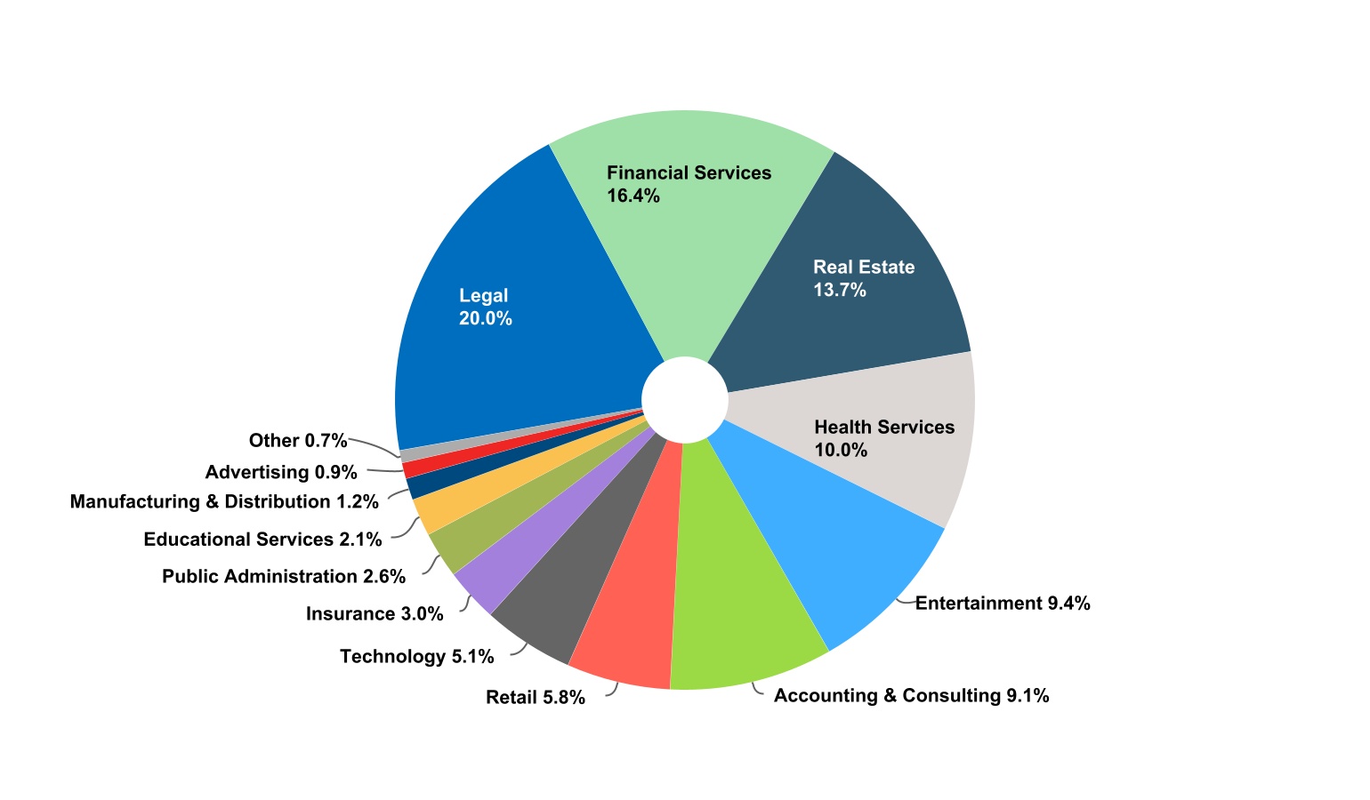 chart-cb9c37c2673b4fc7b8f.jpg