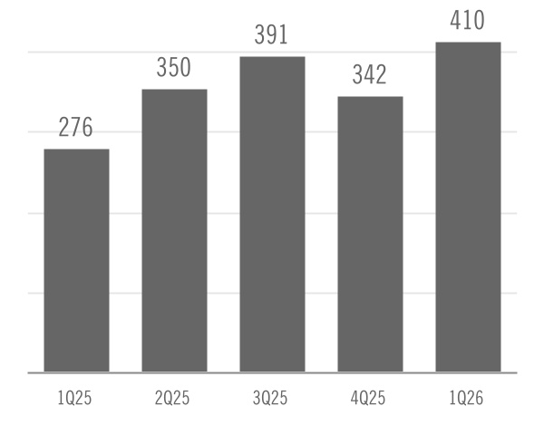 chart-0144a2493e0c4113b25a.jpg