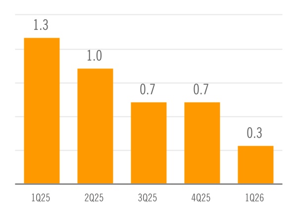 chart-b460ee8999e444f8902a.jpg