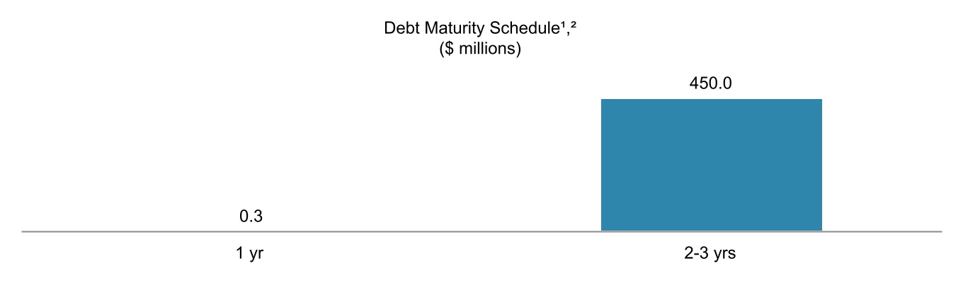 chart-ae1fa6357e044834b9c.jpg