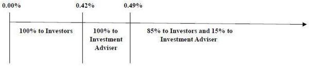 tm268406d8_prospectusimg01.jpg
