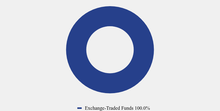 Group By Asset Type Chart
