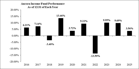 [incomebarchart.jpg]