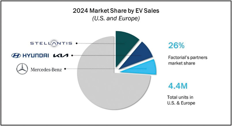[MISSING IMAGE: pc_marketshare-4clr.jpg]