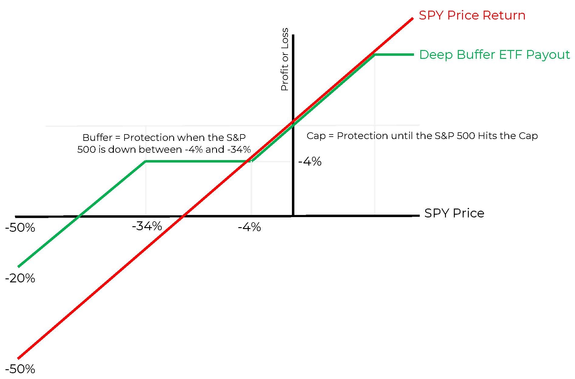 deepbufferpayoutgraph485b.jpg
