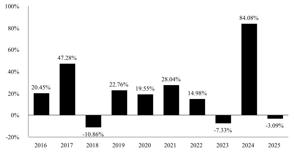 chart-5c451b4b097f4c6da7ea.jpg