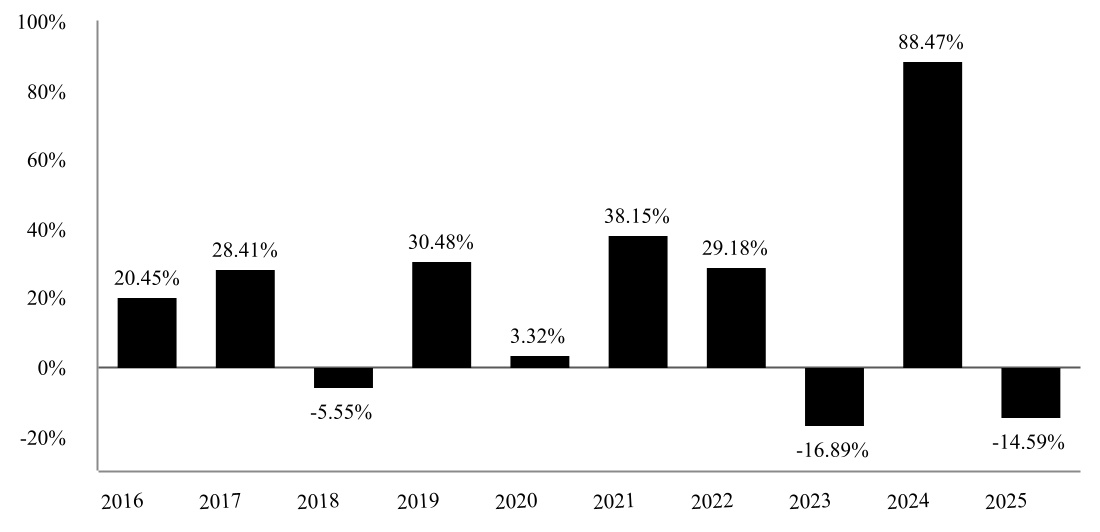 chart-d31ef684e2854c308d8.jpg