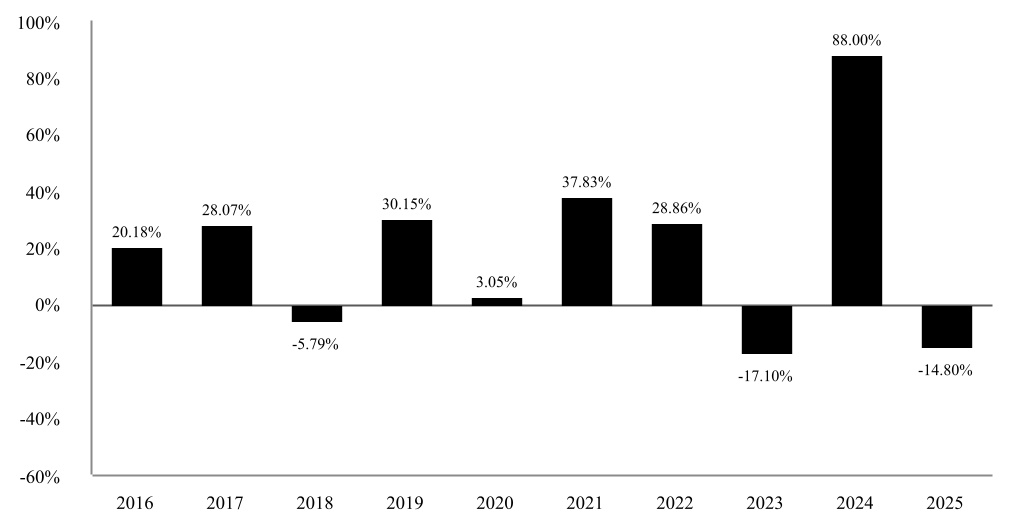 chart-bc1db5e505444bbfbd9.jpg
