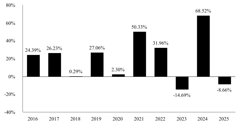 chart-318a63175d8c4d989f8a.jpg