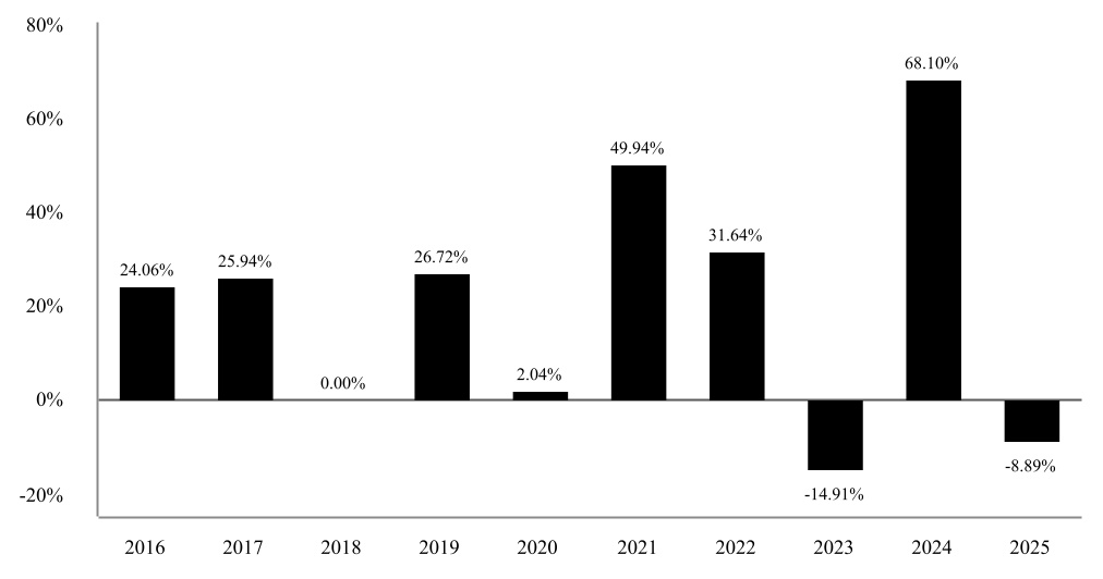 chart-e1774d156d444767a68.jpg