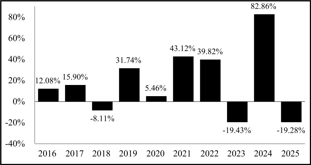 chart-9803bf0ea8d34208993.jpg