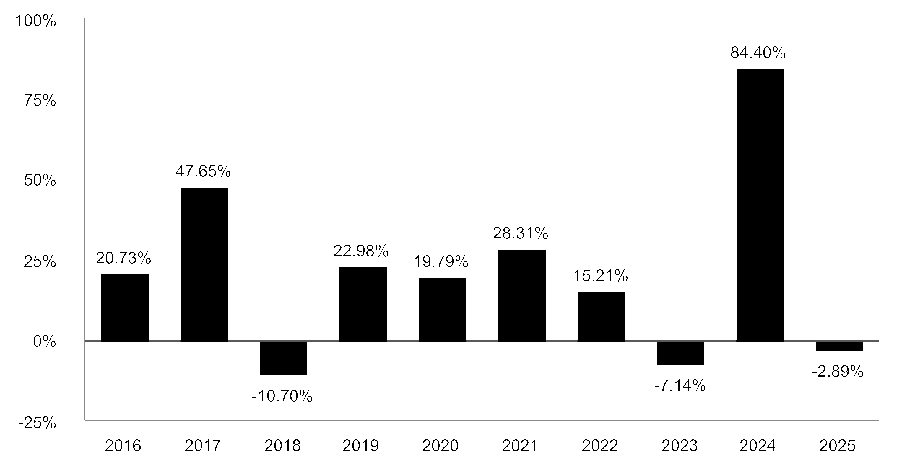 chart-bb49e2cc49b141c1a8b.gif