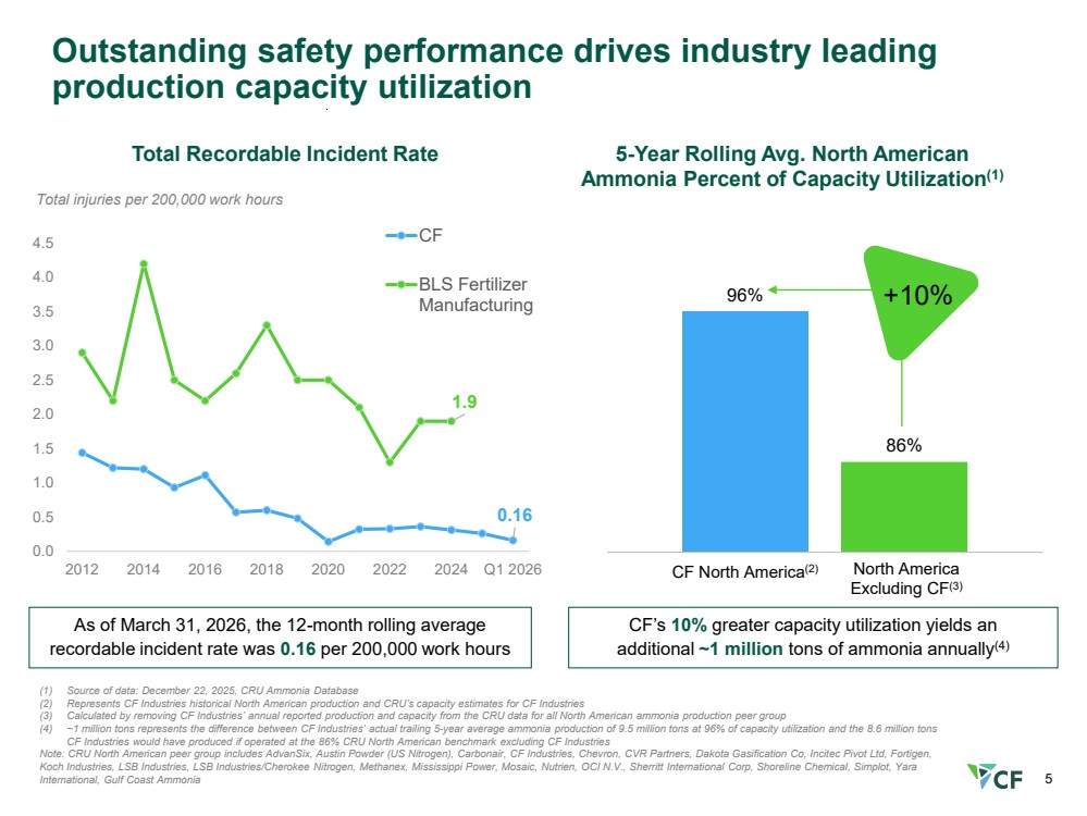 GRAPHIC