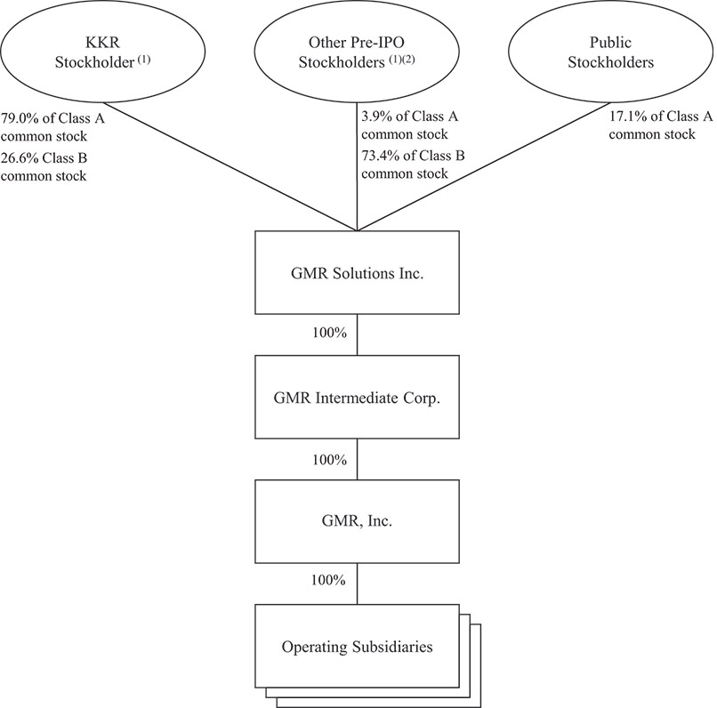 [MISSING IMAGE: fc_structure-bw.jpg]