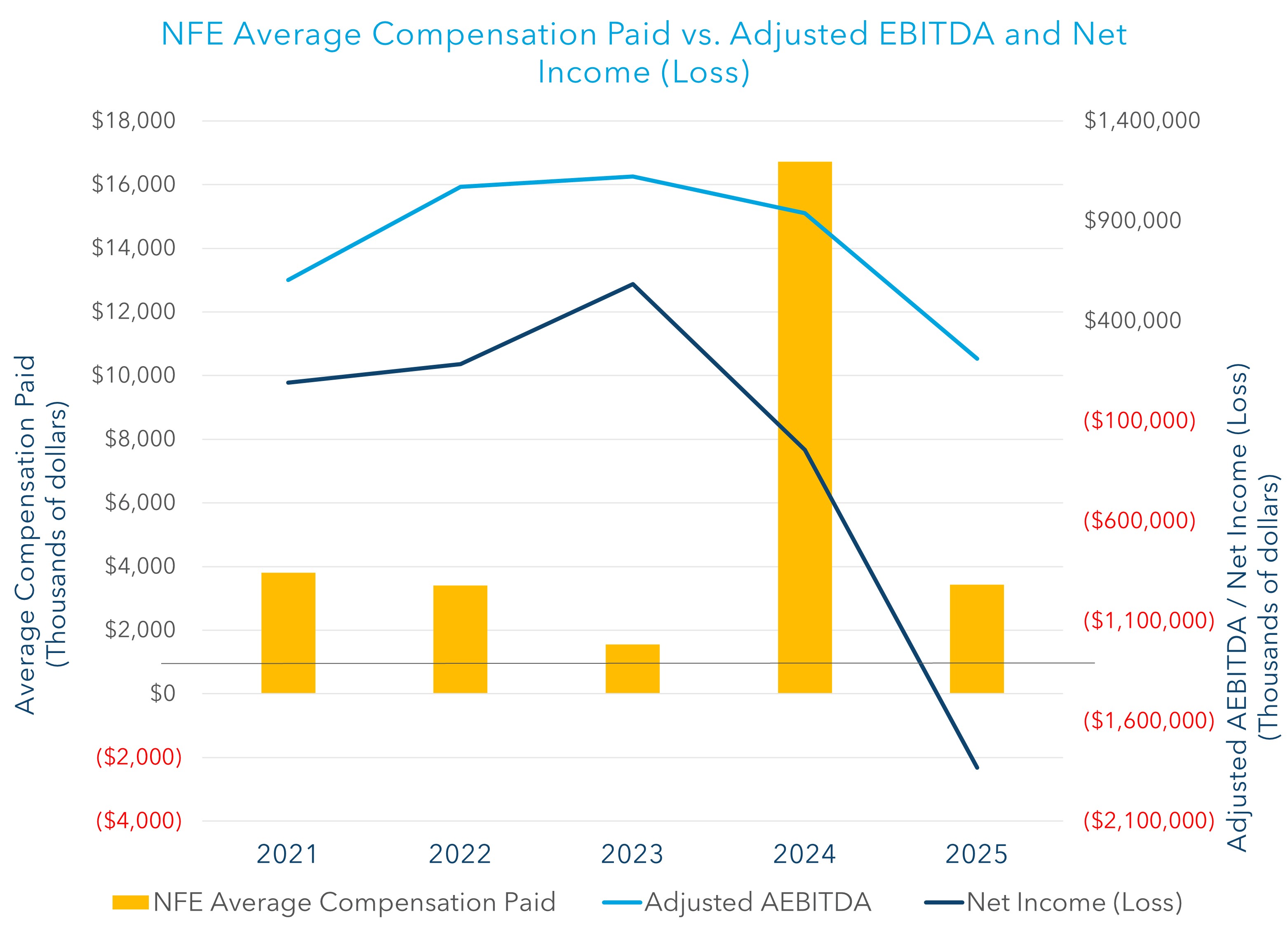 NFE Average Compensation Paid 2025 V2.jpg