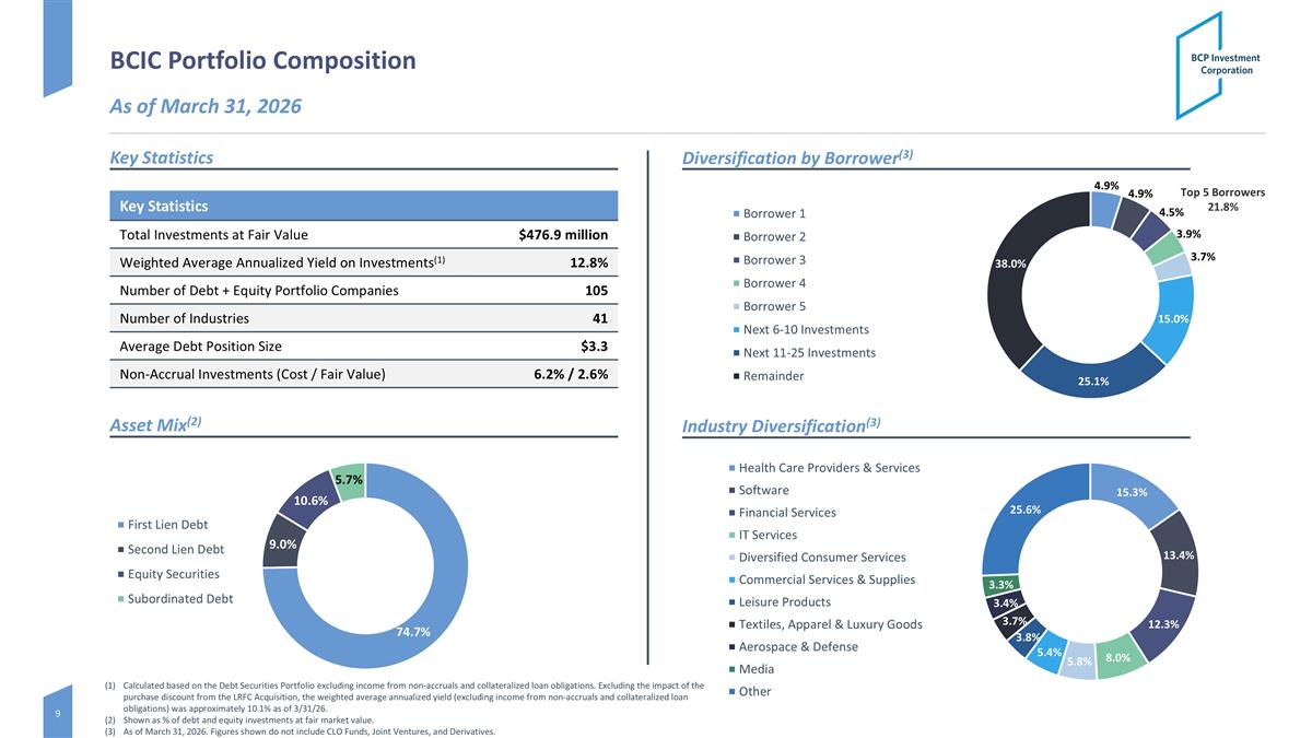 Slide 9