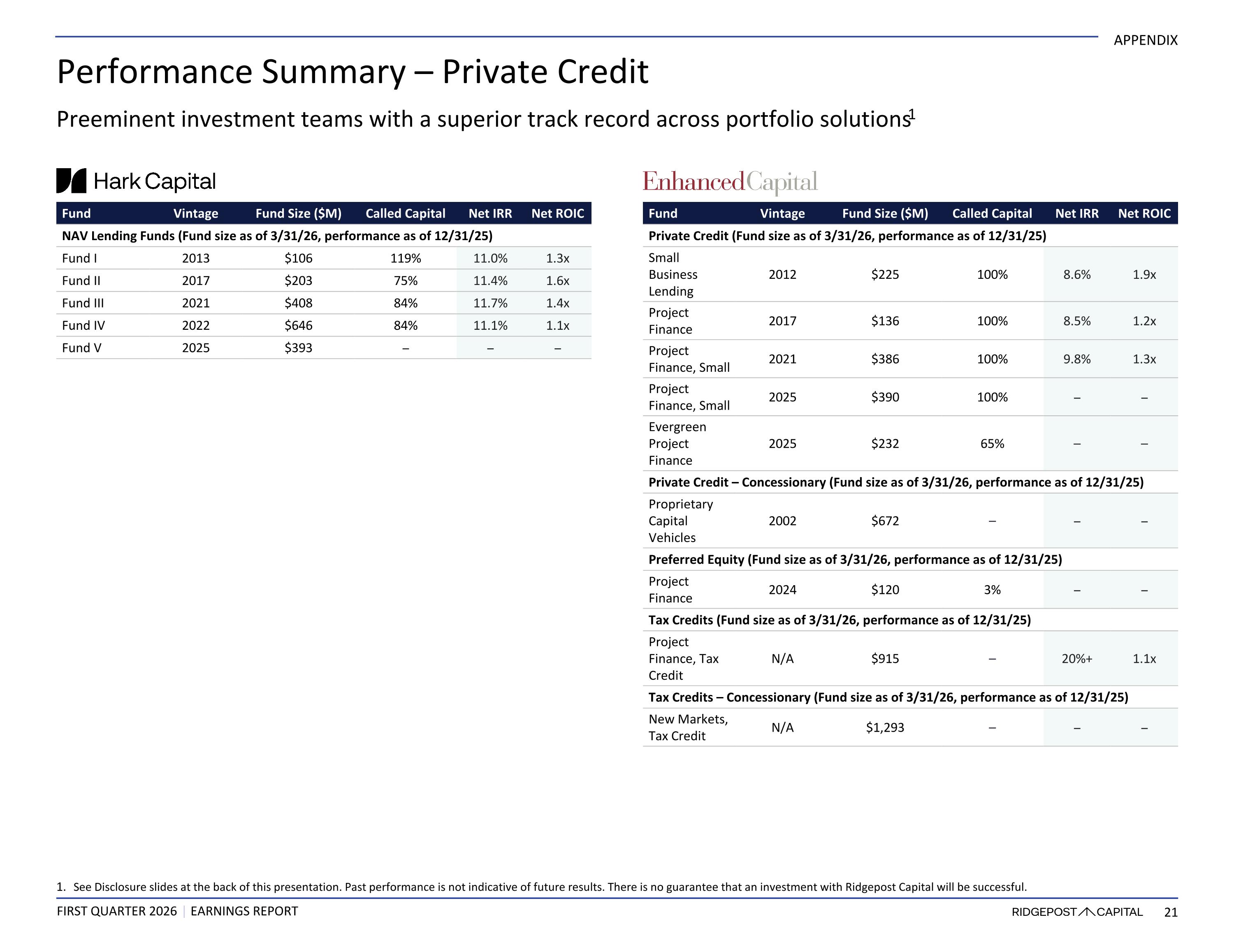 Slide 21
