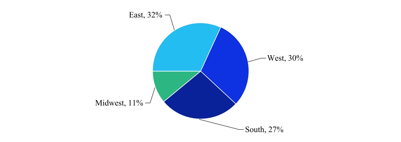 chart-b158089118604e439ada.jpg