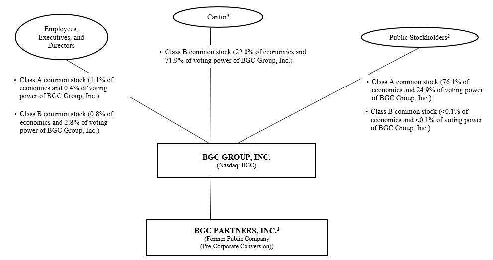 Org Structure3_31 4.30.26 updated.jpg
