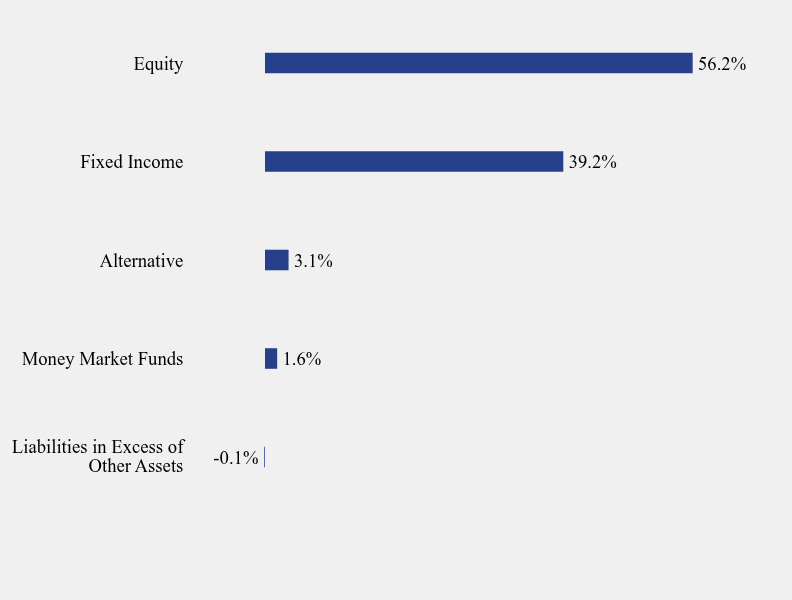 Group By Sector Chart