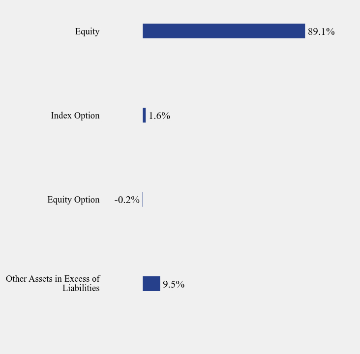 Group By Sector Chart