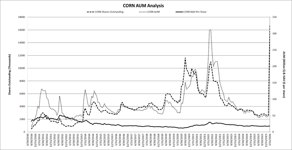 cornaum.jpg