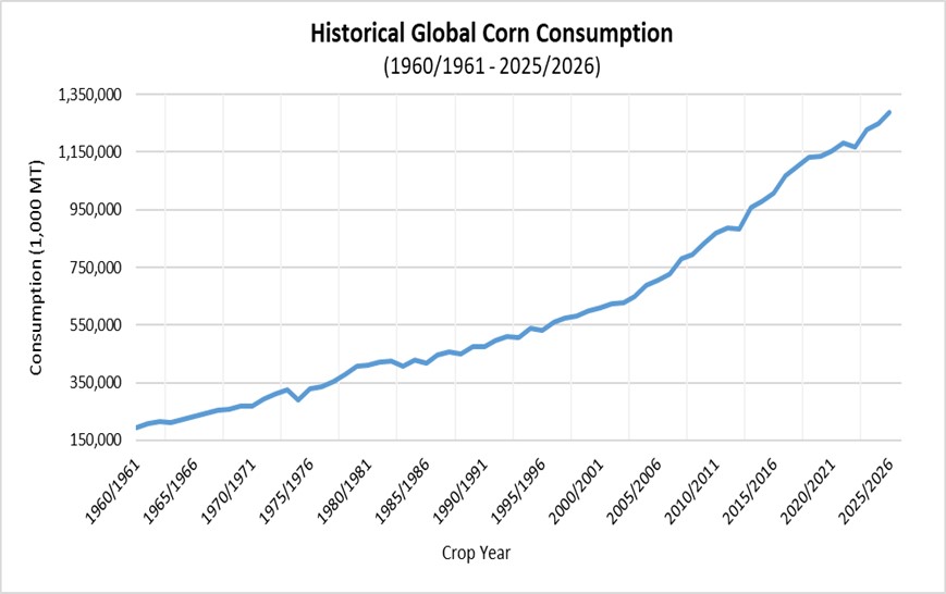 cornconsumption.jpg
