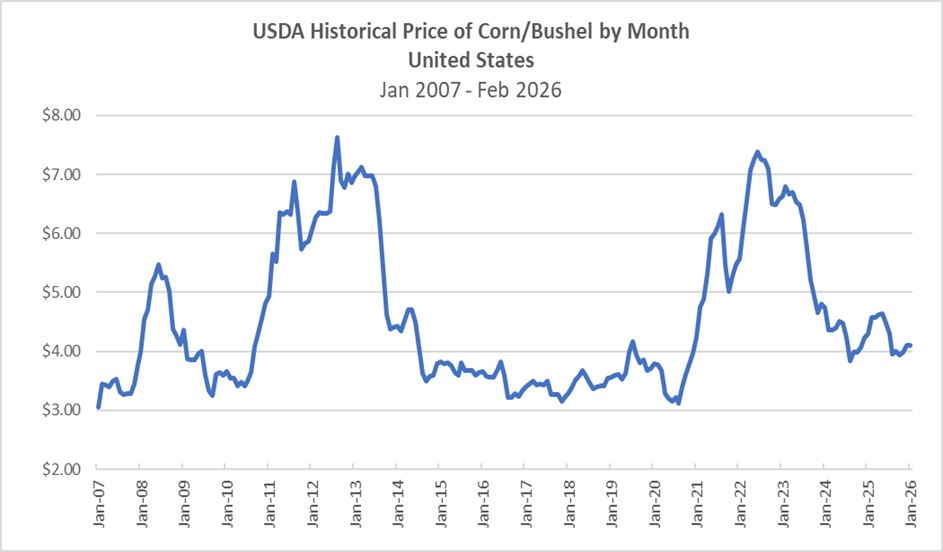 cornprice.jpg