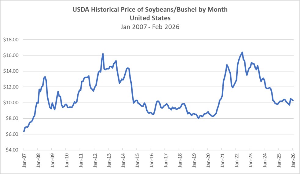 soybprice.jpg