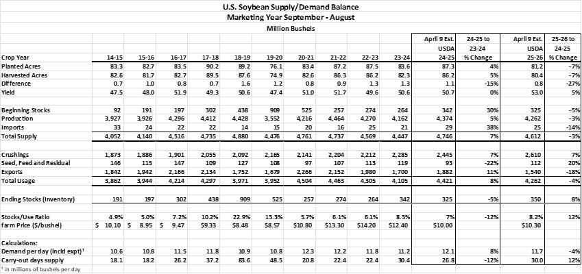 soybsupply.jpg