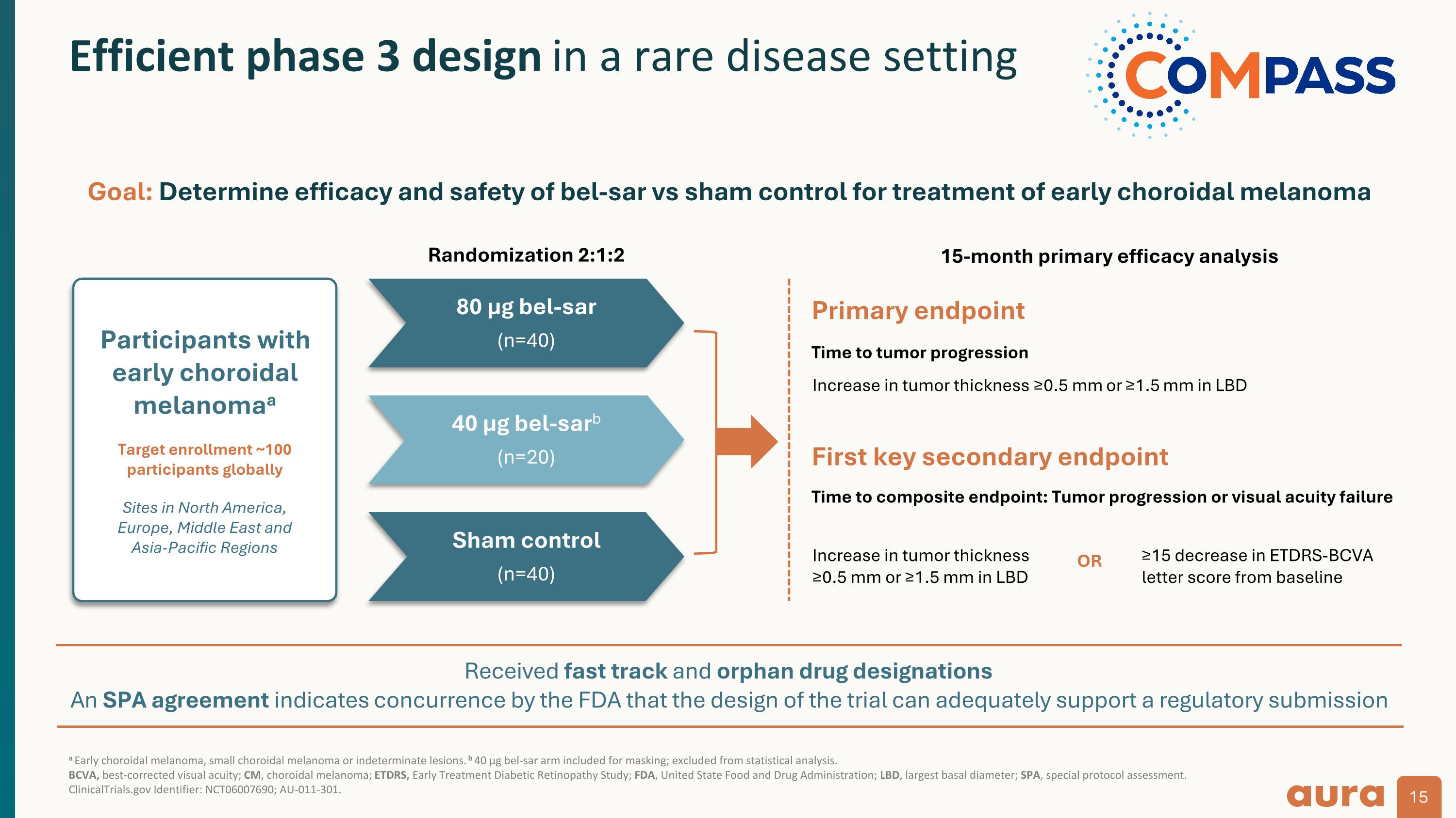 Slide 15