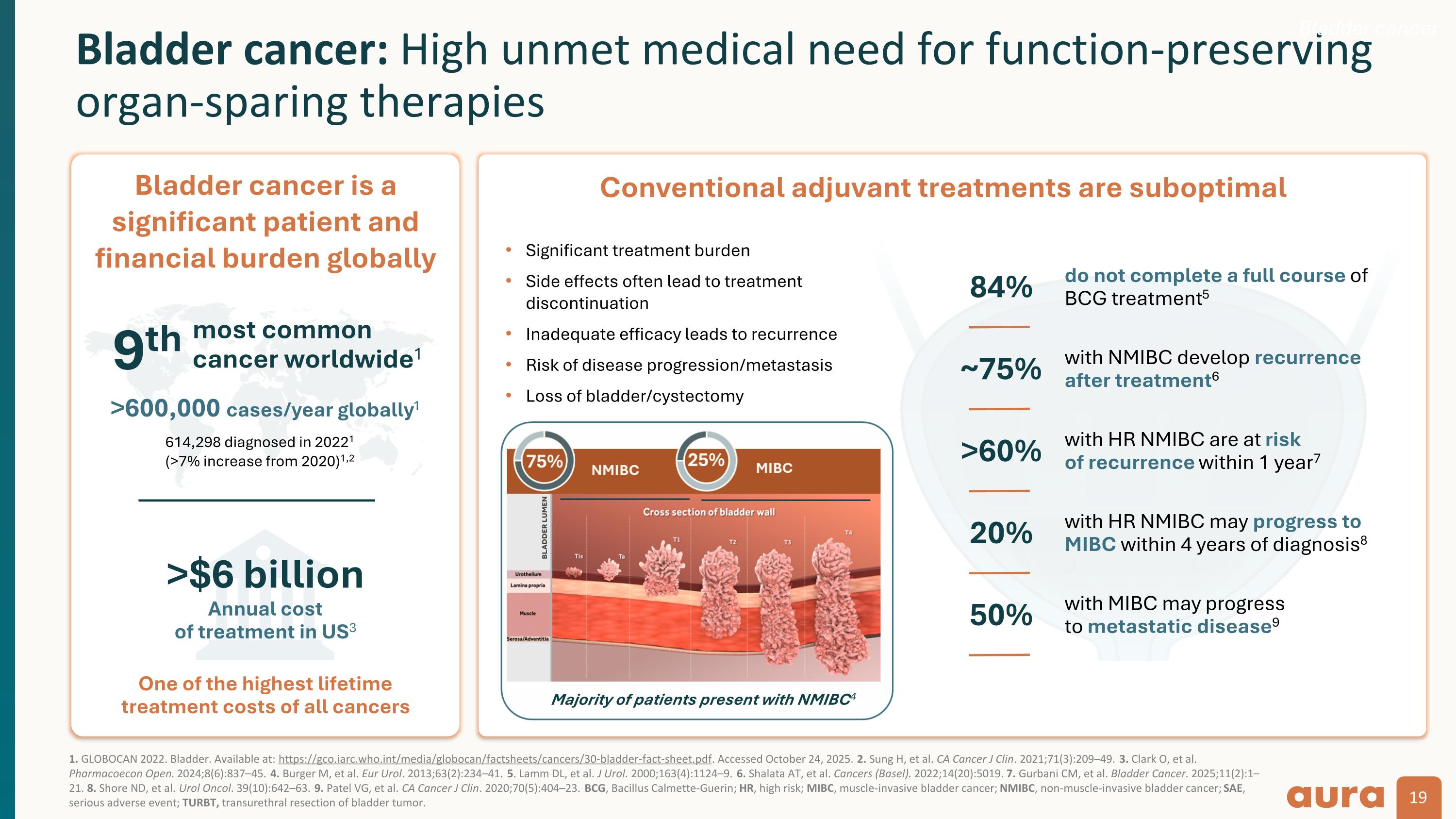 Slide 19
