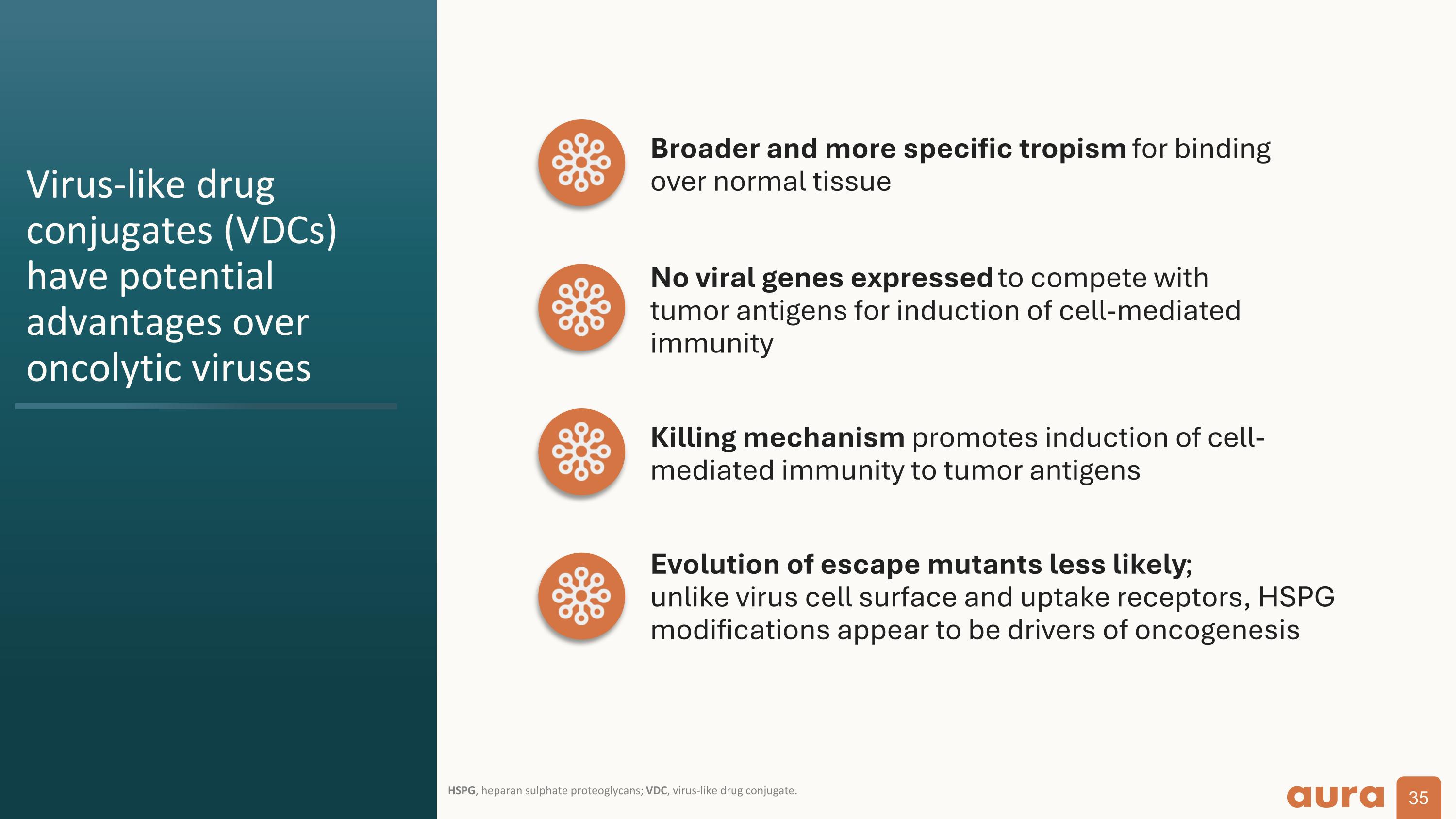 Slide 35