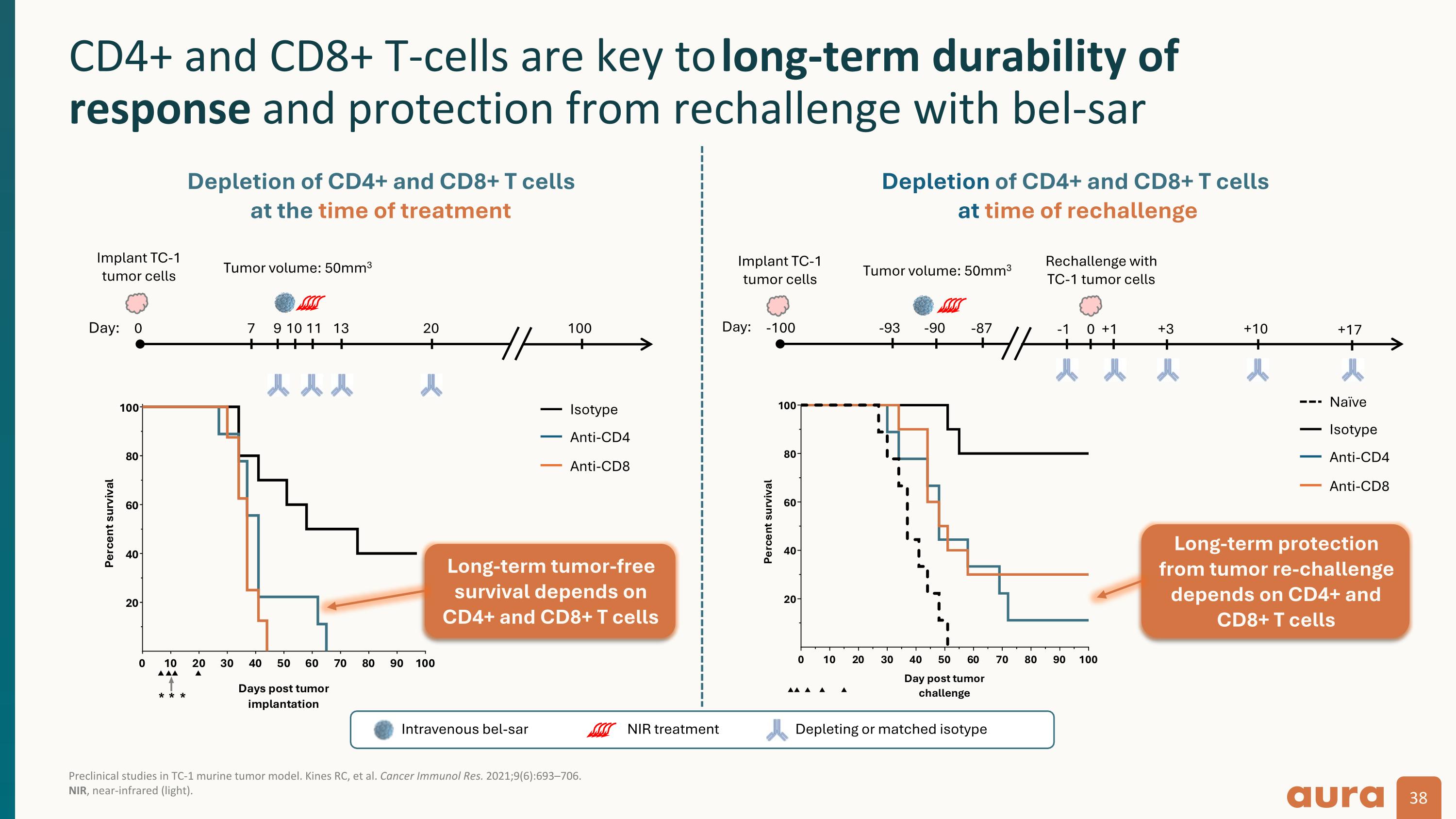 Slide 38