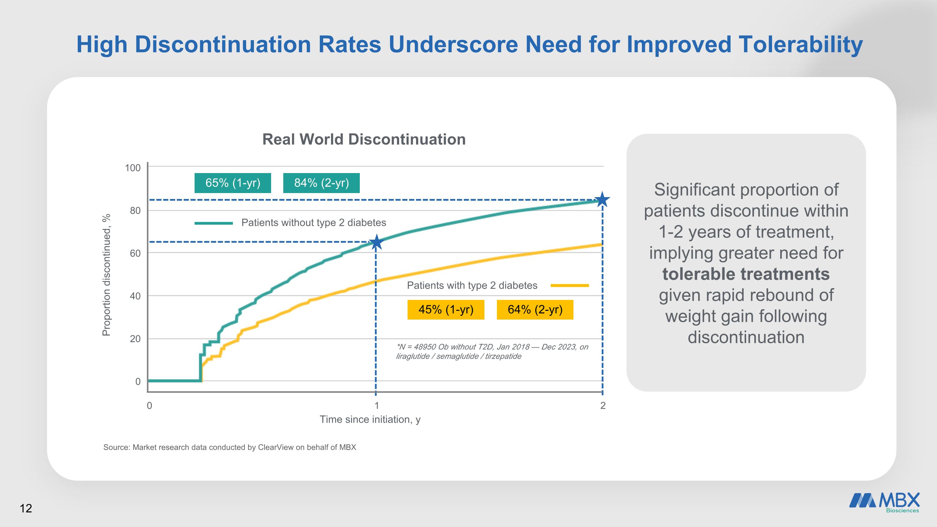 Slide 12