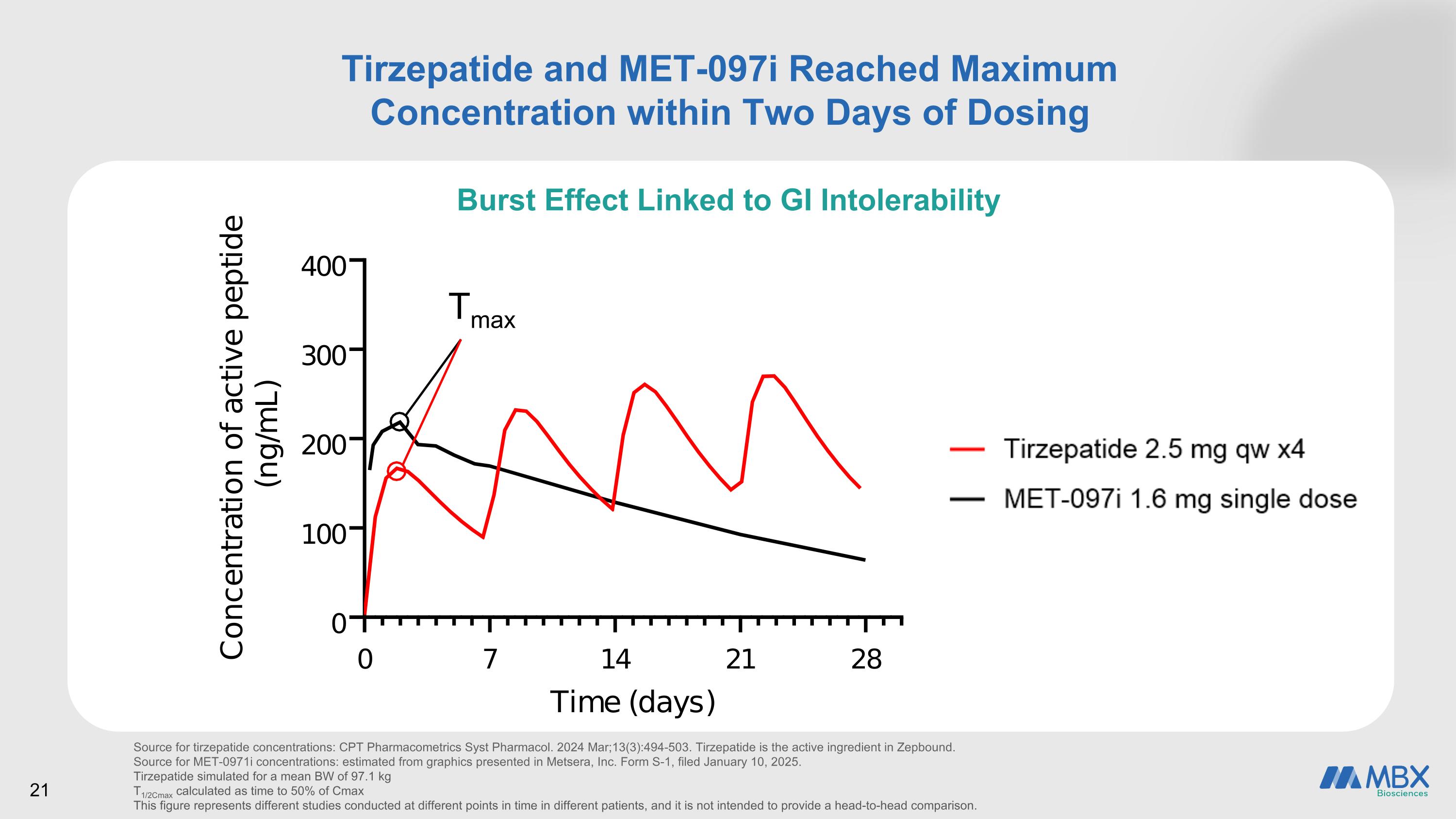 Slide 21