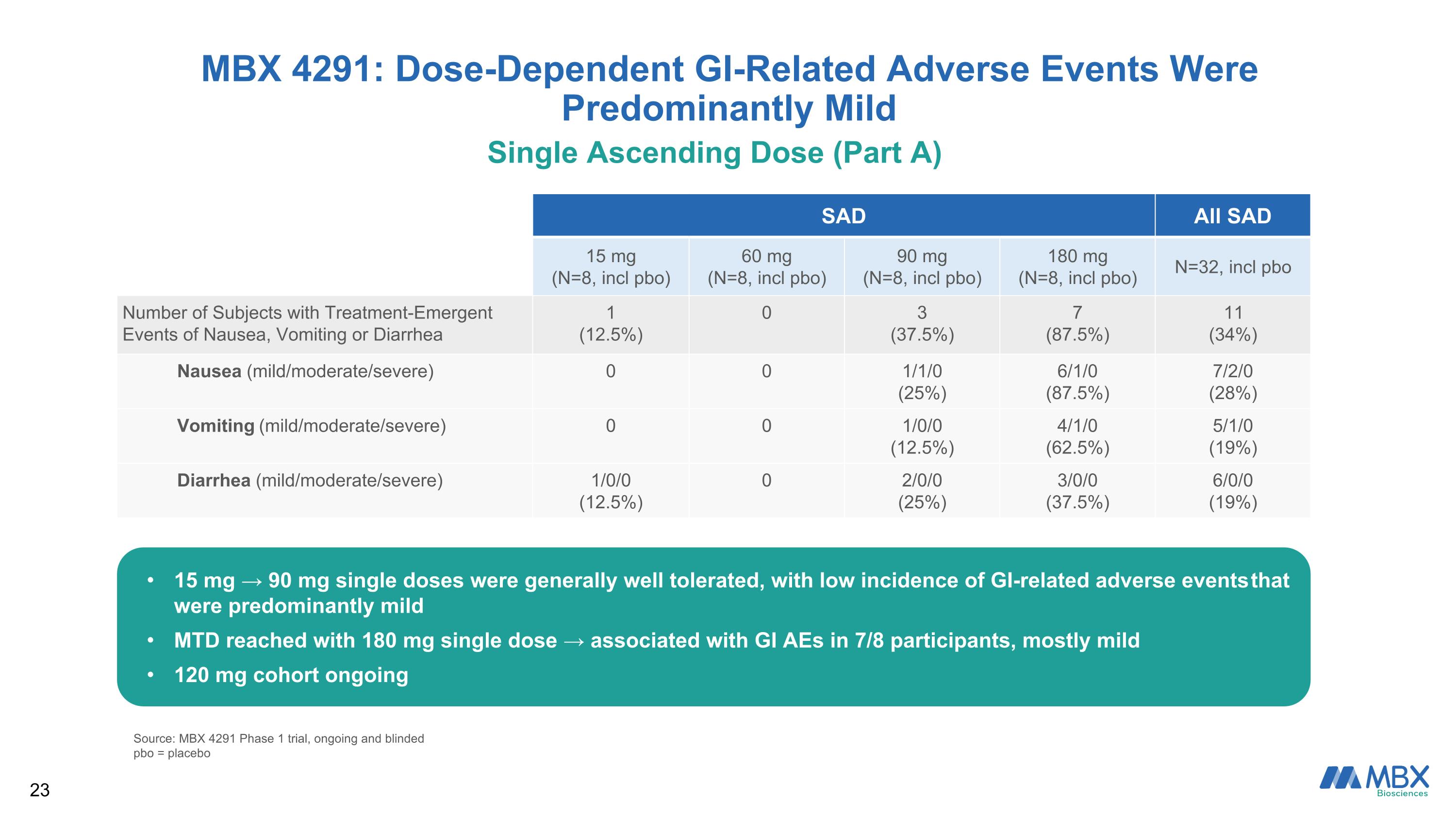 Slide 23