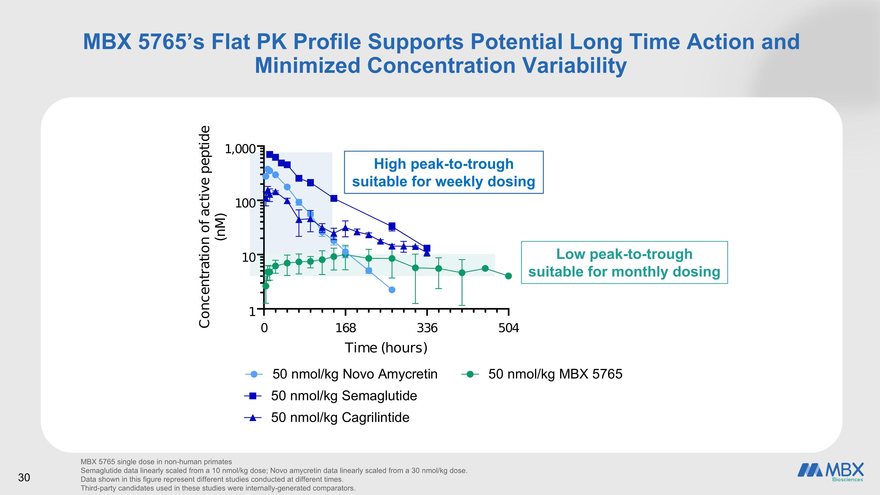Slide 30