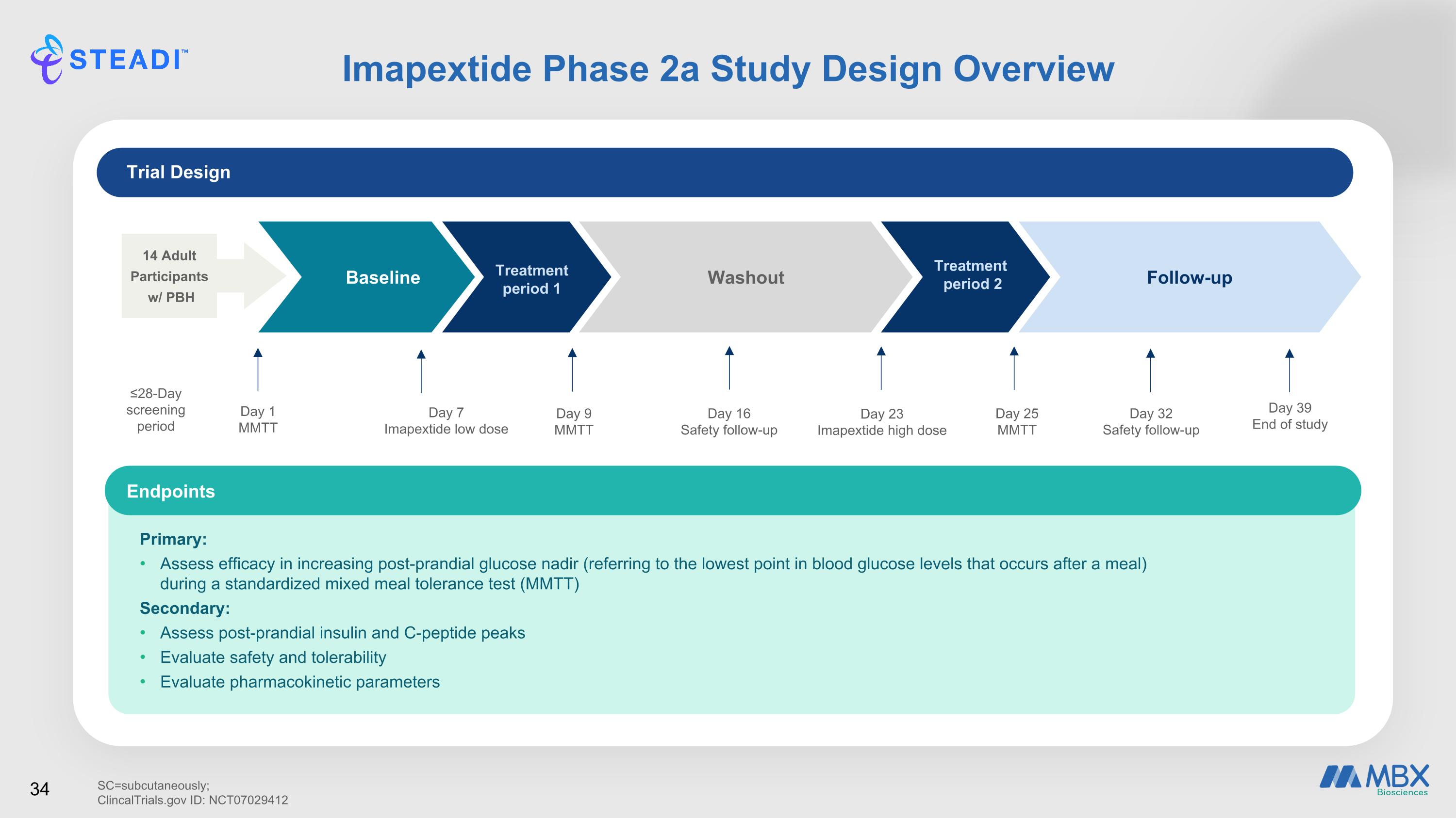 Slide 34